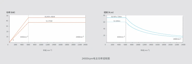Power torque Power torque